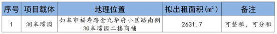 招租公告 | 如皋市交通产业evo视讯科技润皋瑺园商铺招租预公告