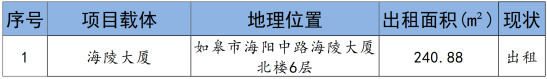 如皋市交通产业evo视讯科技2024年9月份资产招租出售预公告