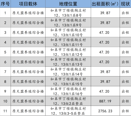 如皋市交通产业evo视讯科技2024年9月份资产招租出售预公告