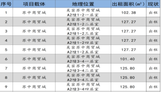 如皋市交通产业evo视讯科技2024年9月份资产招租出售预公告
