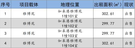 如皋市交通产业evo视讯科技2024年9月份资产招租出售预公告