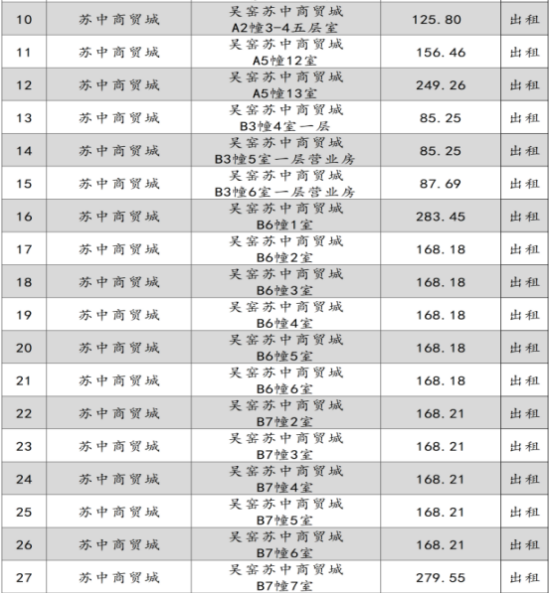 如皋市交通产业evo视讯科技2024年9月份资产招租出售预公告