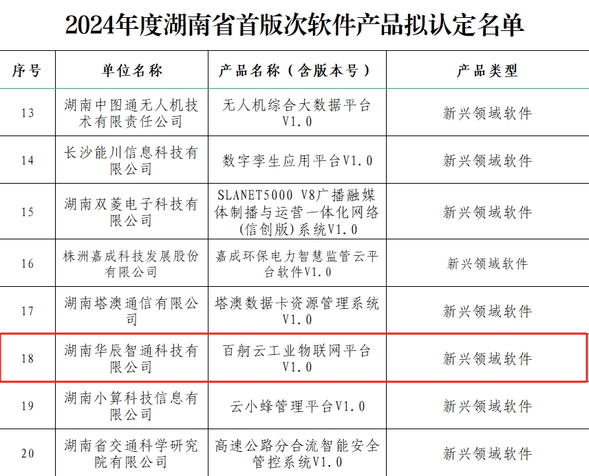 2024年度湖南省首版次软件产品拟认定名单 (2).png
